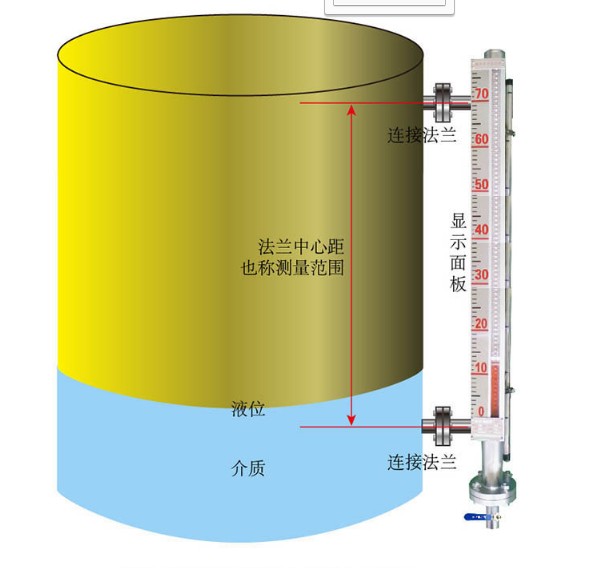 油罐液位測量磁翻板液位計選型指導(dǎo)