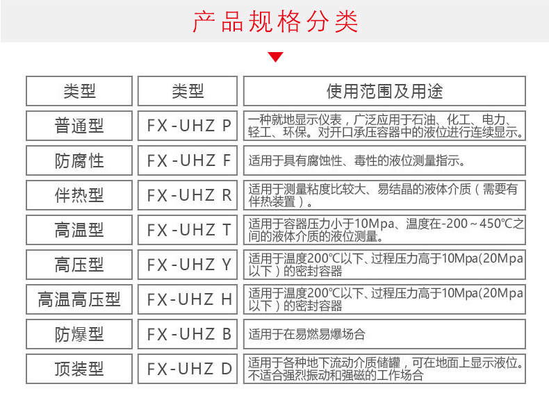 磁翻板液位計_03.jpg