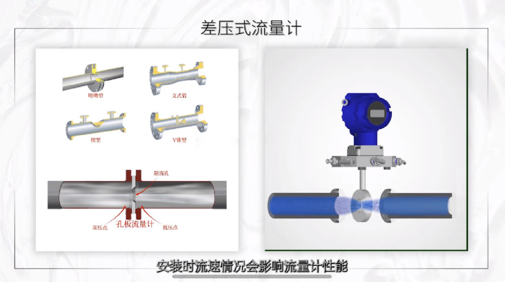 介質(zhì)流量計(jì)介紹及選型建議
